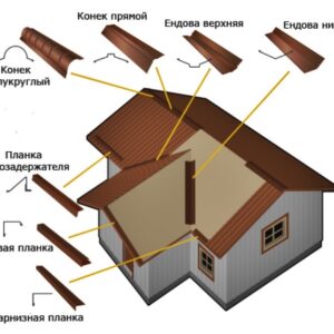 Доборные элементы кровли